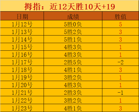 赛场昨日连,胜三场,火箭队主场,BOB体育,bob官方网站,bob平台
