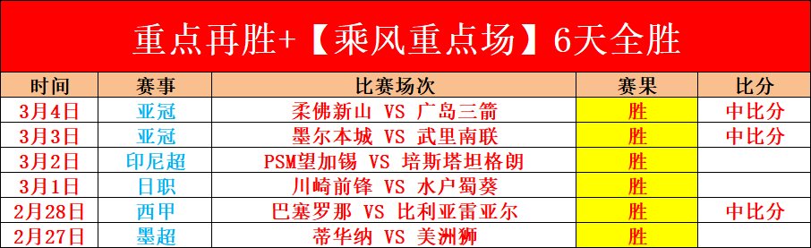 红军迎战布,莱顿,萨拉赫未出,BOB体育,bob官方网站,bob平台