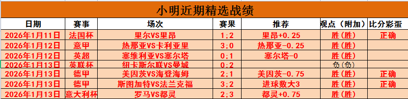 红军迎战布,莱顿,萨拉赫未出,BOB体育,bob官方网站,bob平台