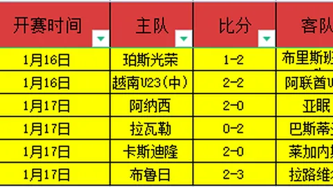[NBA]斯潘塞巧妙传球，克拉克绝杀上篮上演精彩2+1戏码